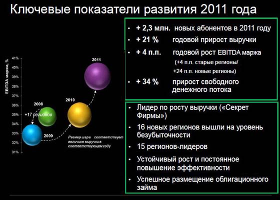 Tele2