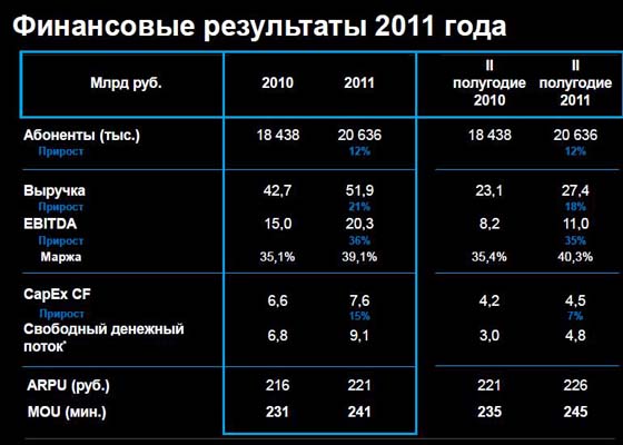 Tele2