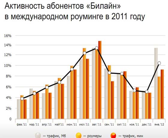 Страны Билайн+