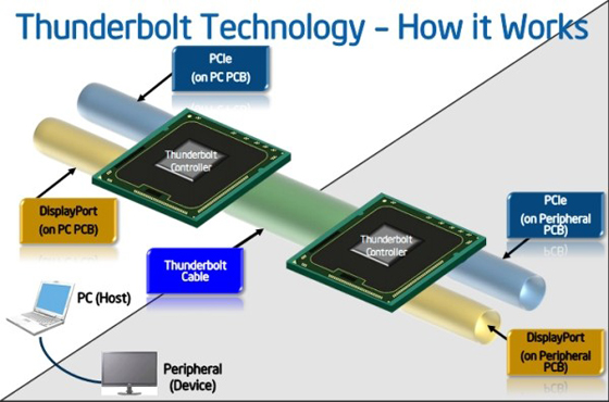 Intel Thunderbolt