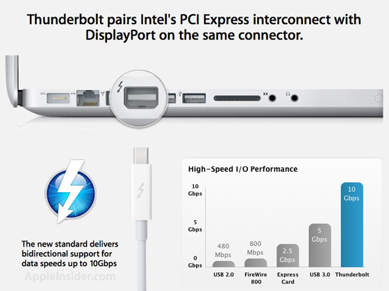 Intel Thunderbolt