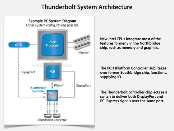 Intel Thunderbolt