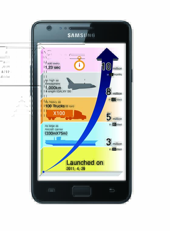 Galaxy S II