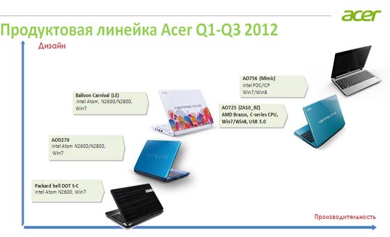 Acer