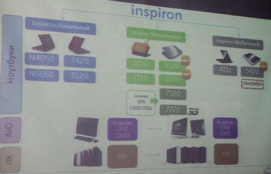 Dell Inspiron