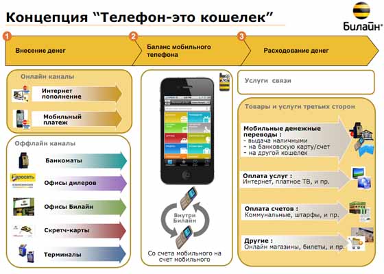 Мобильник заплатит за метро