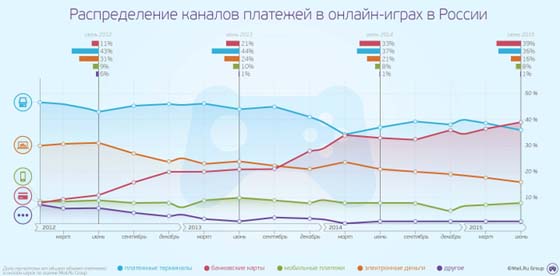 Mail.Ru Group