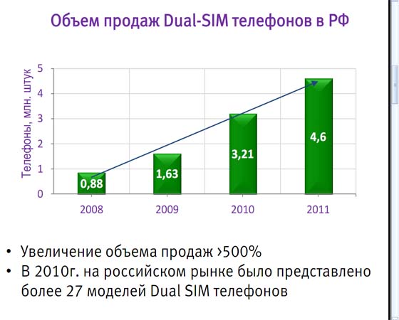 МегаФон SIM+