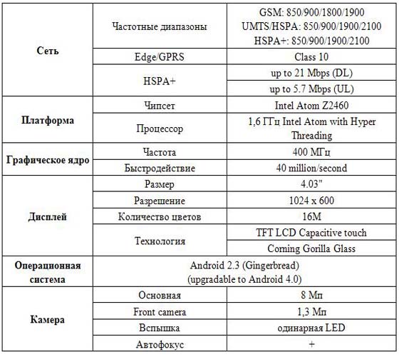 мегафон