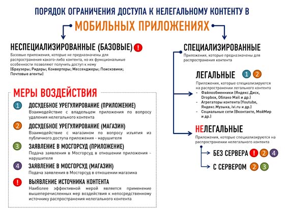 Роскомнадзор