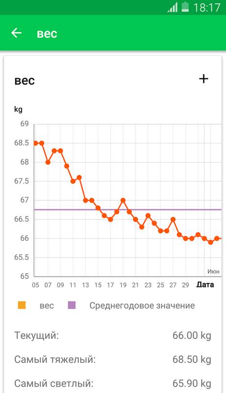 Фитнес-план 30 дней