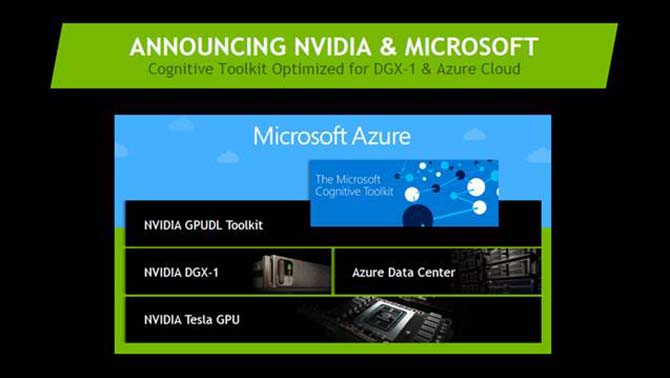 NVIDIA, Microsoft