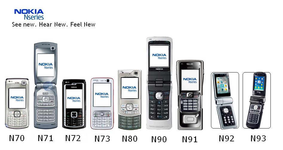 Самая большая тайна Nokia