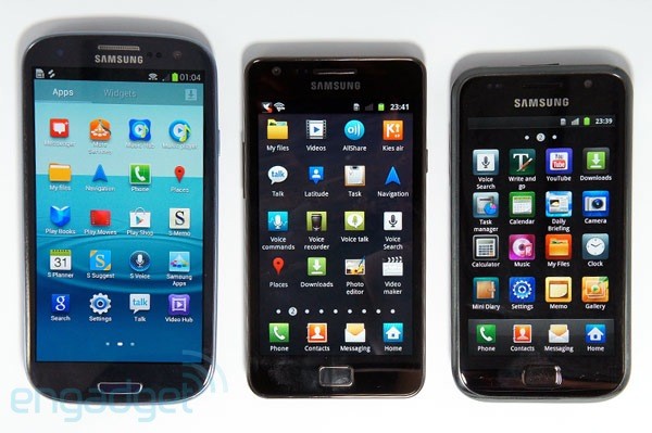 Обзор Samsung Galaxy S III